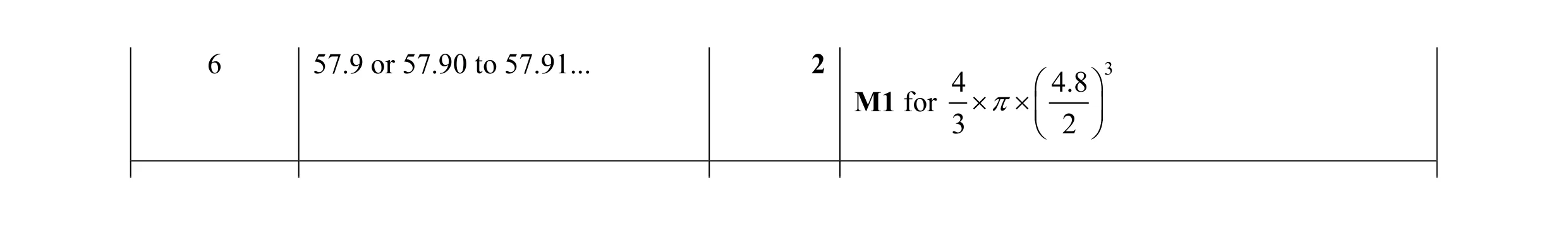 Mark scheme for question 29