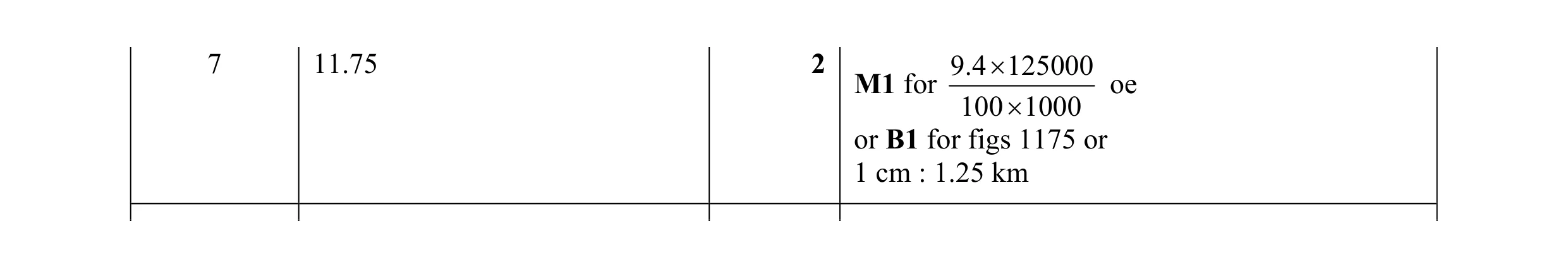 Mark scheme for question 112