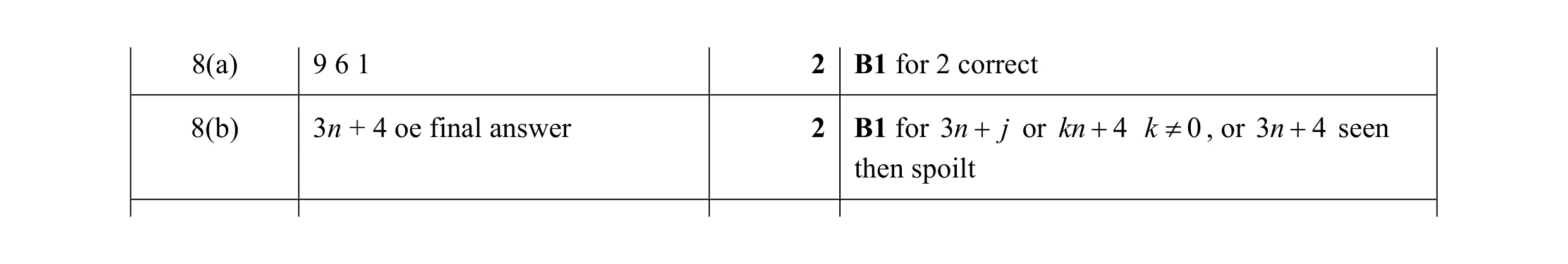 Mark scheme for question 32
