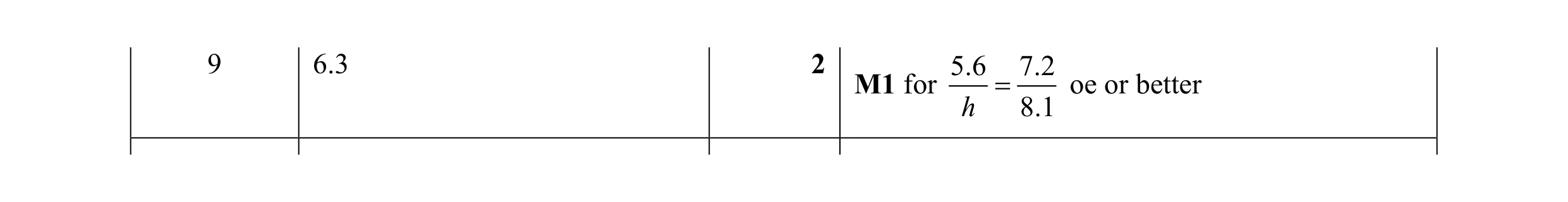 Mark scheme for question 24
