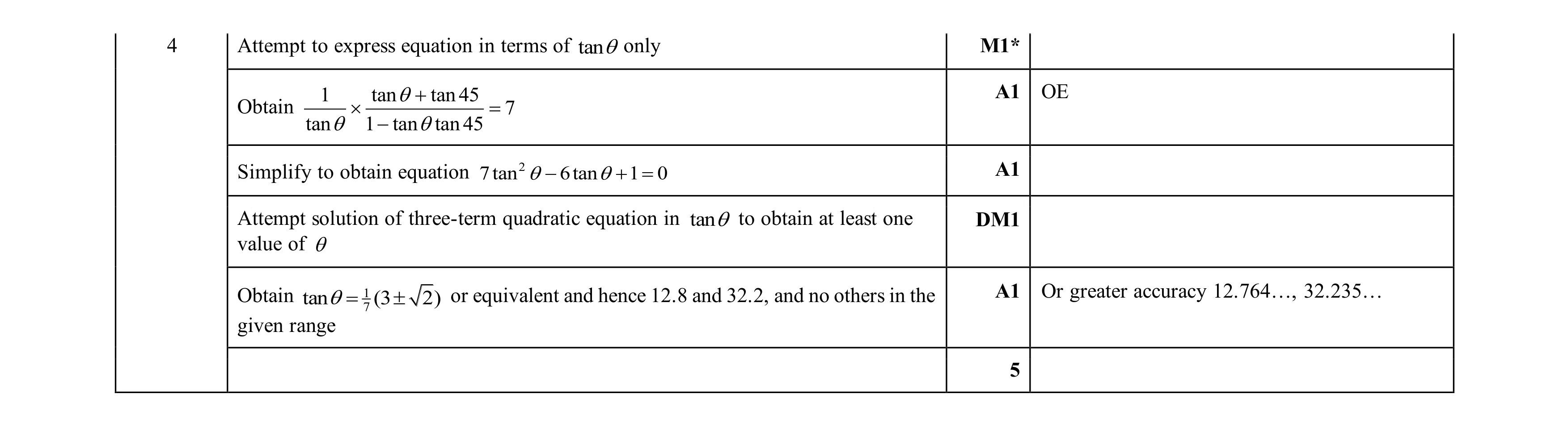 Mark scheme for question 15