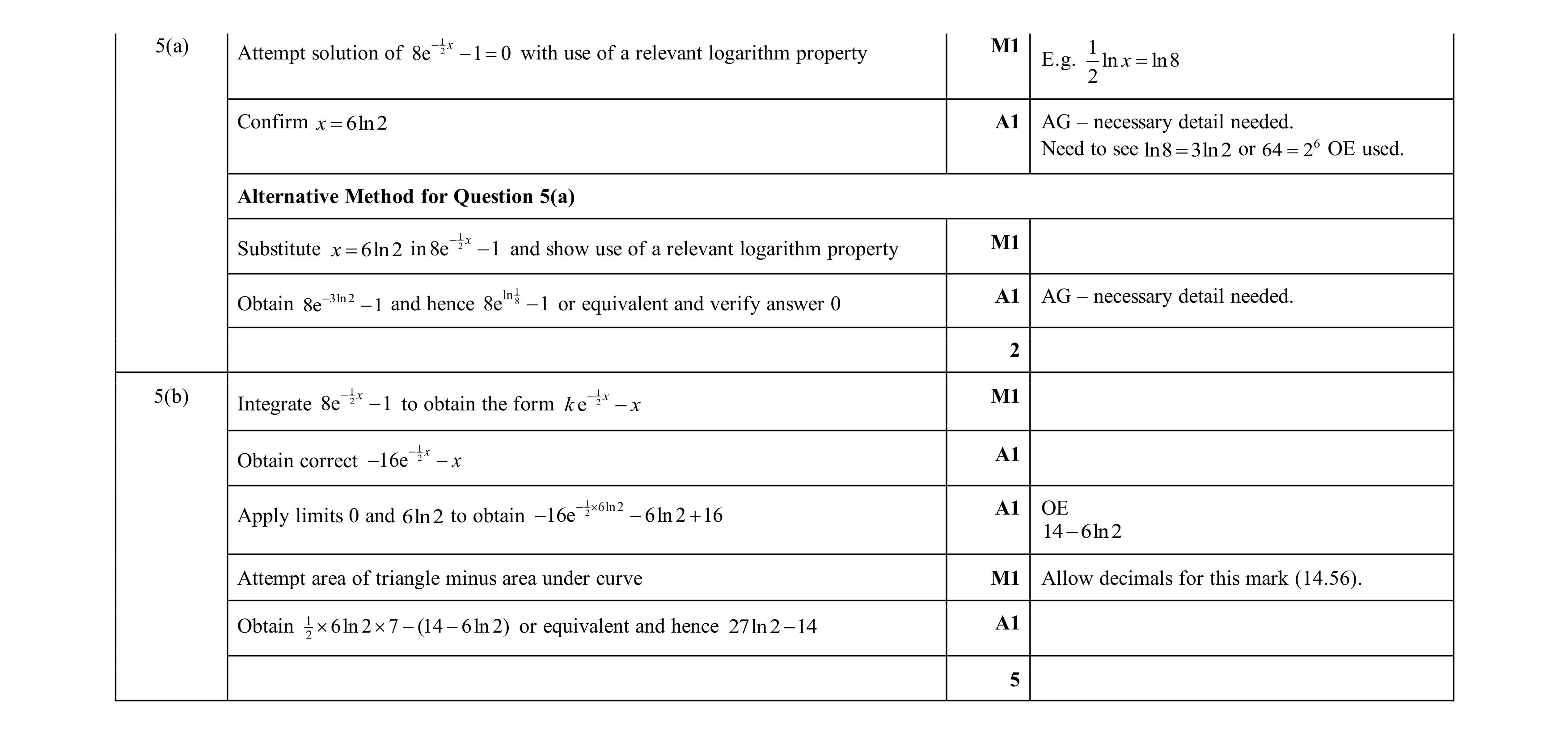Mark scheme for question 104