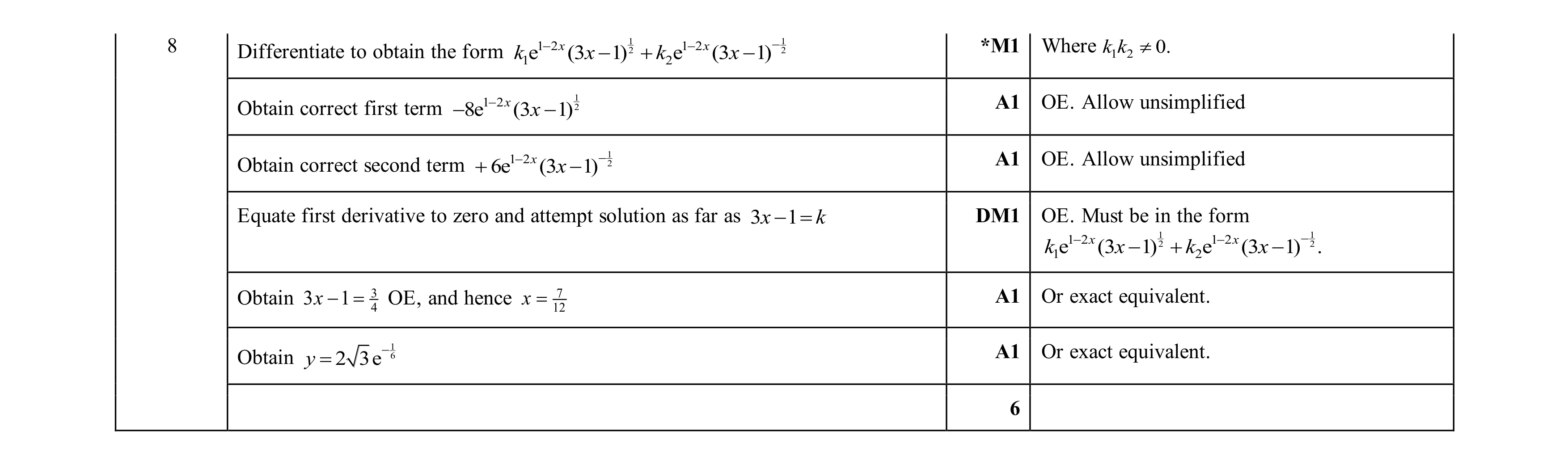 Mark scheme for question 56