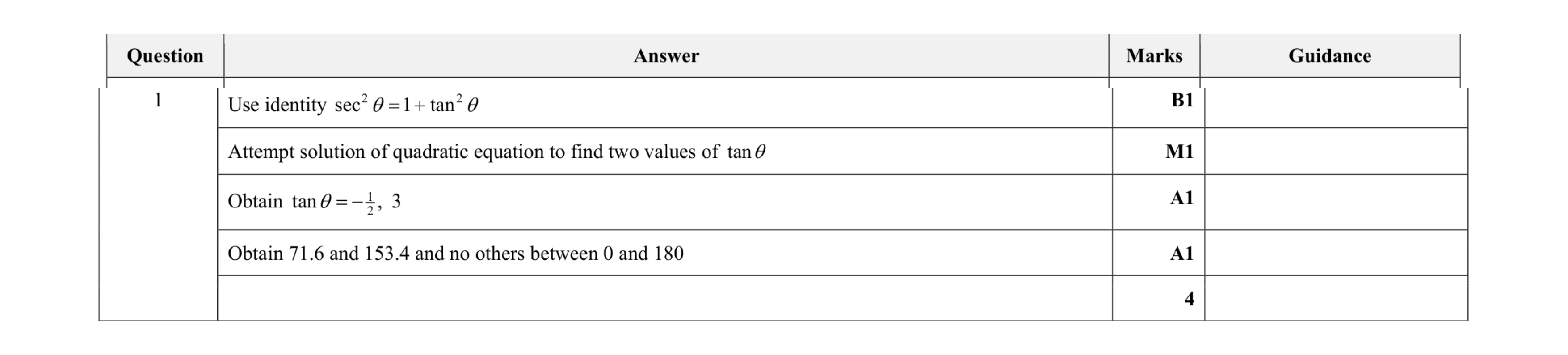 Mark scheme for question 57