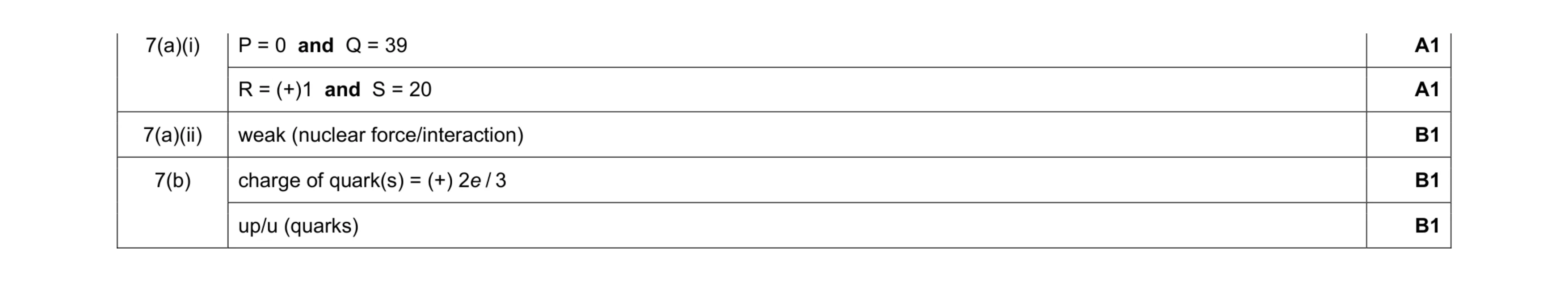 Mark scheme for question 42