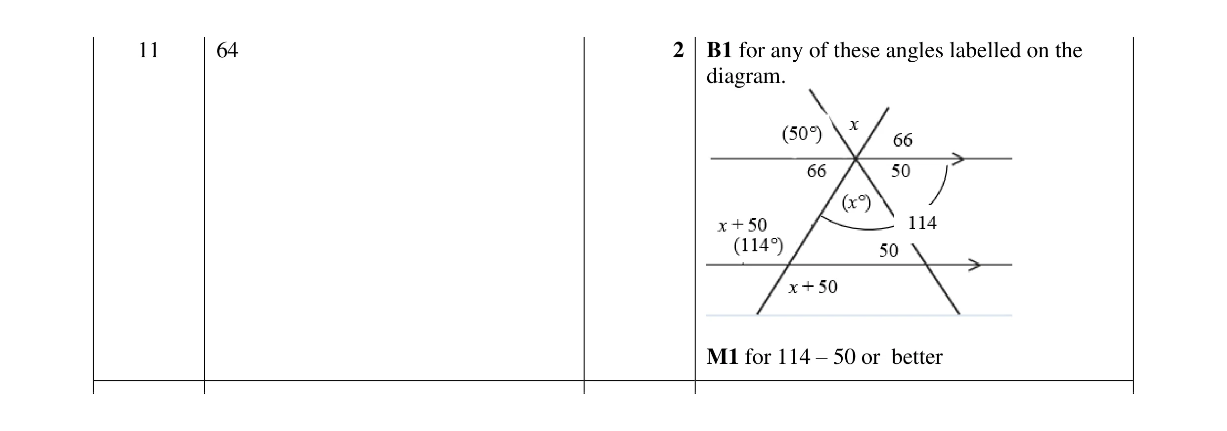 Mark scheme for question 117