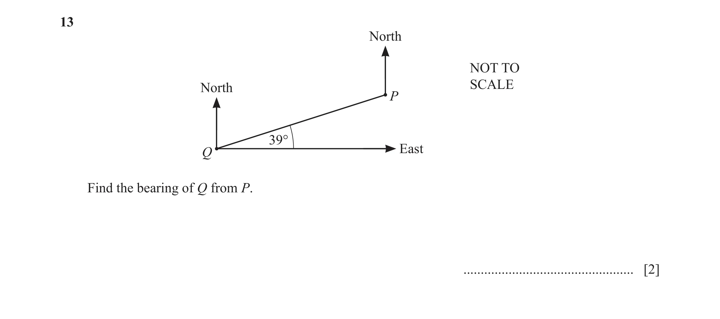 Question 118: North NOT TO North SCALE P 39° Q East Find the bearing of Q from P. ................................................. [2]