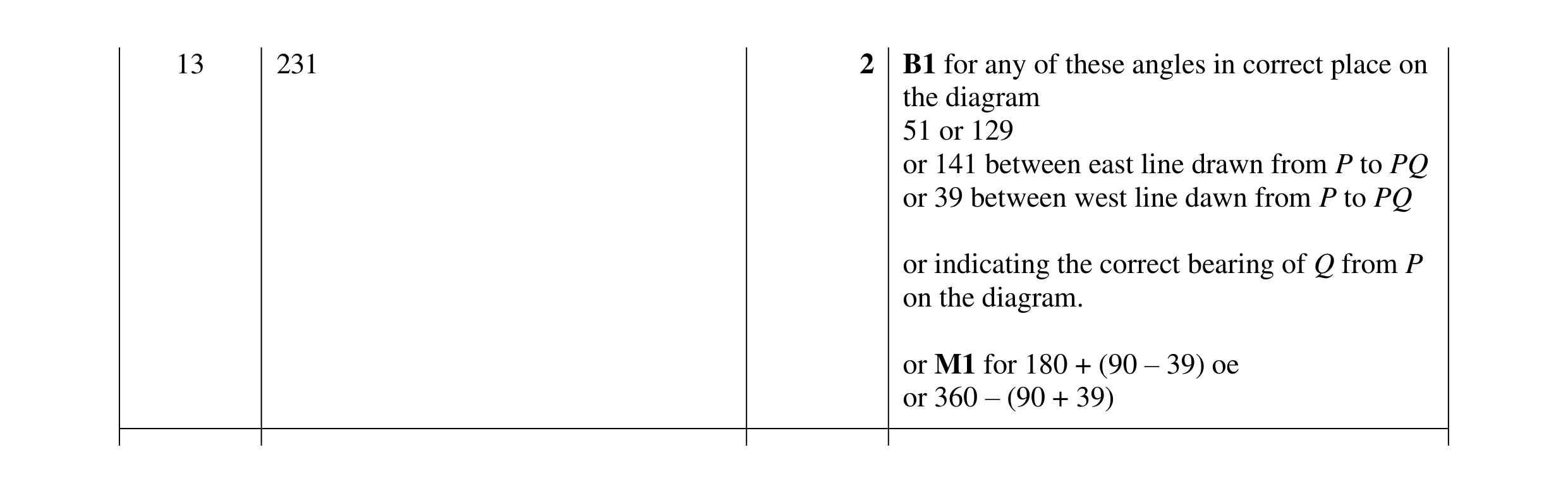 Mark scheme for question 118