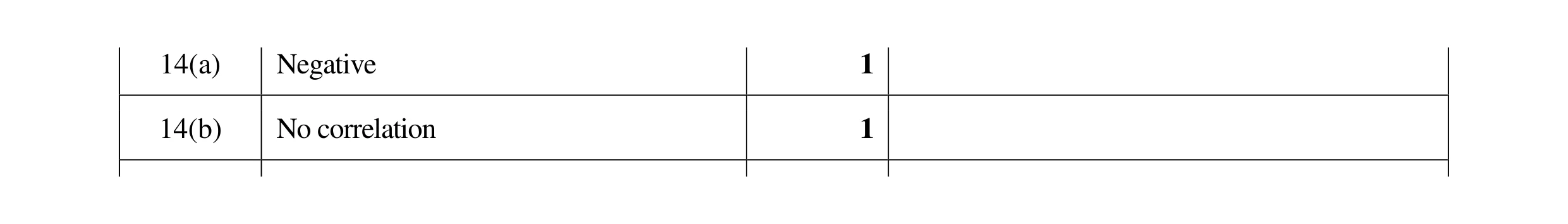 Mark scheme for question 29