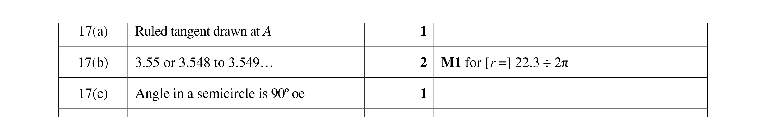 Mark scheme for question 20