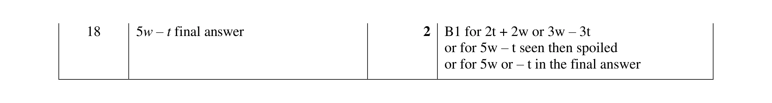 Mark scheme for question 129