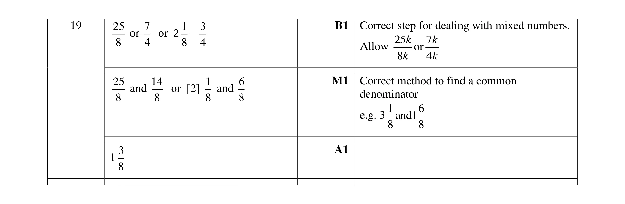 Mark scheme for question 147