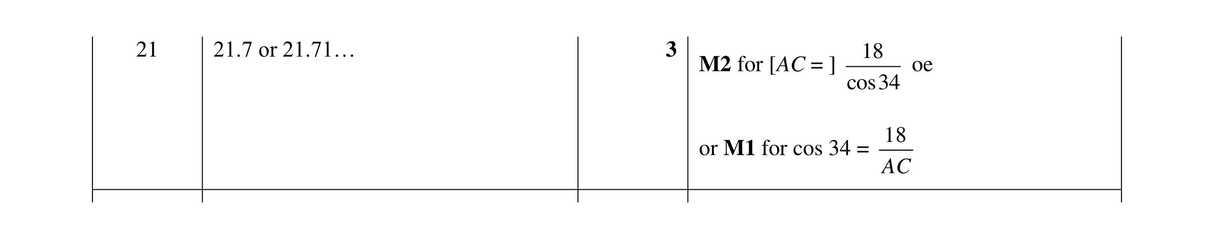 Mark scheme for question 57