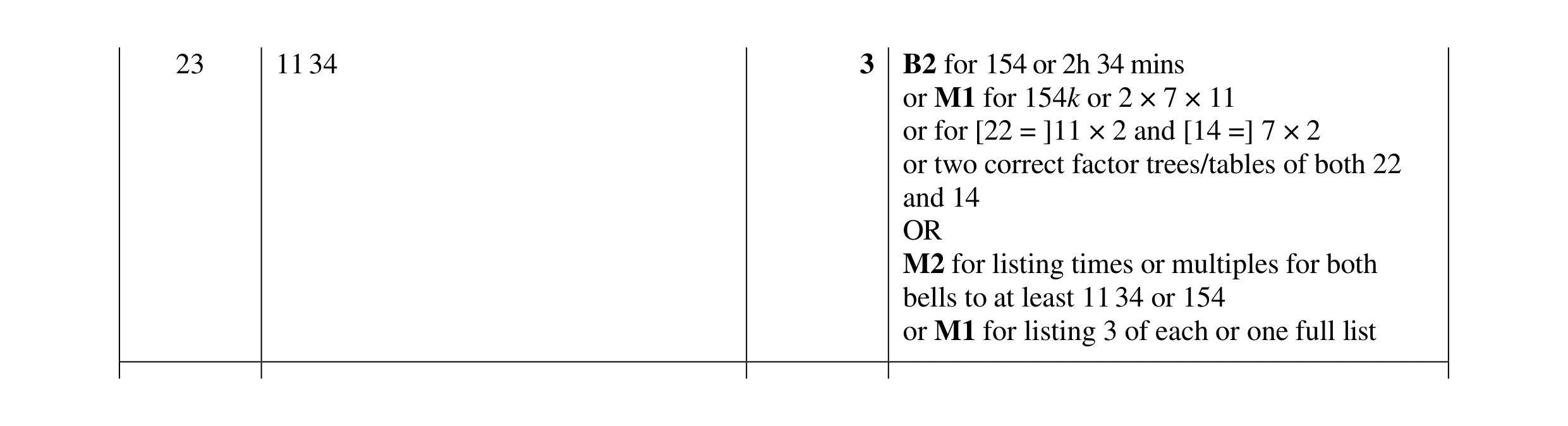 Mark scheme for question 66