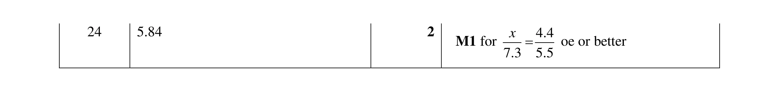 Mark scheme for question 35
