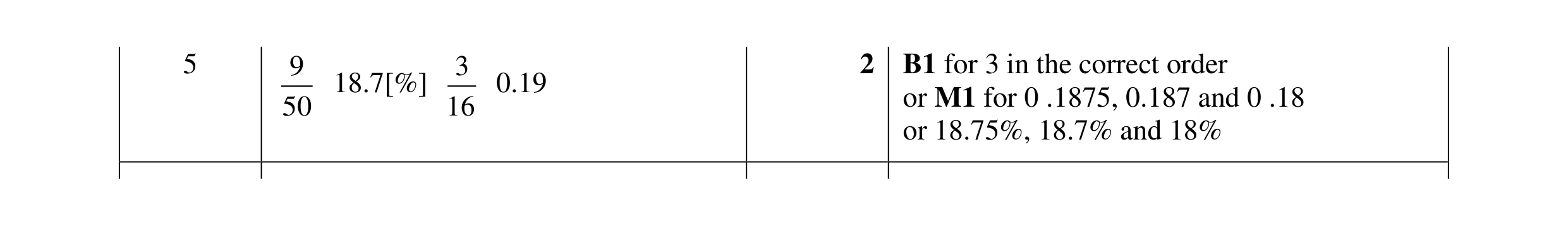 Mark scheme for question 37