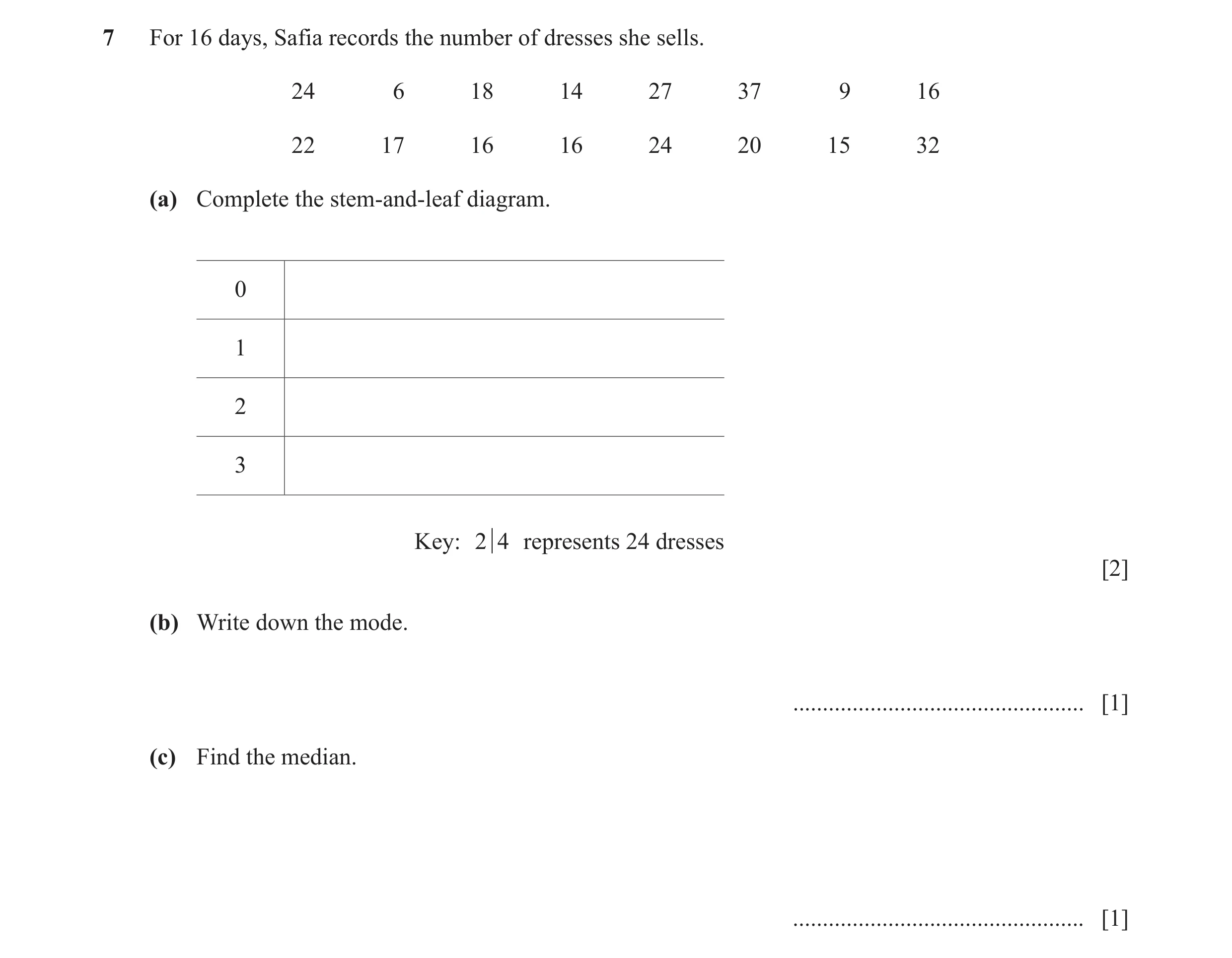 Question 15: For 16 days, Safia records the number of dresses she sells. 24 6 18 14 27 37 9 16 22 17 16 16 24 20 15 32 (a) Complete the stem-and-leaf di…