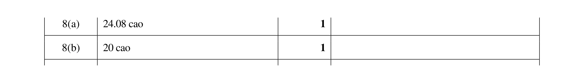 Mark scheme for question 97