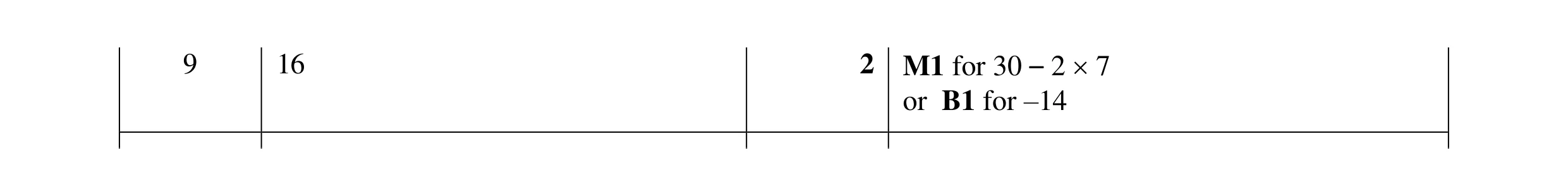 Mark scheme for question 128