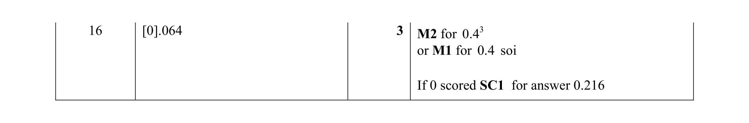 Mark scheme for question 3