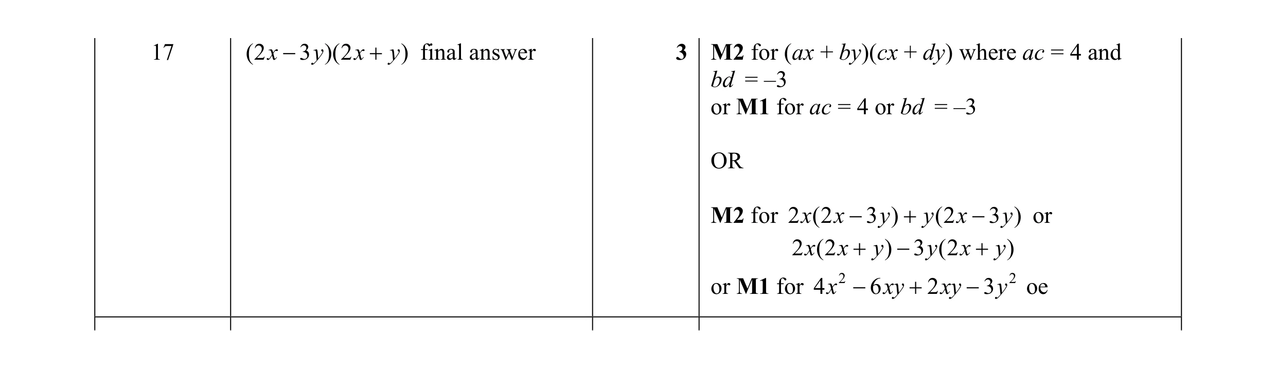 Mark scheme for question 14