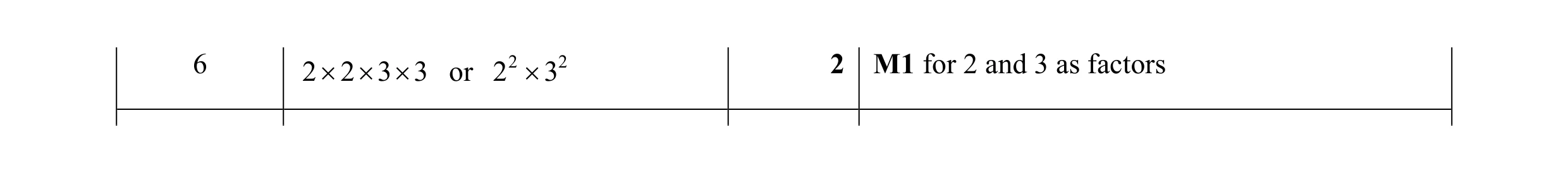 Mark scheme for question 4