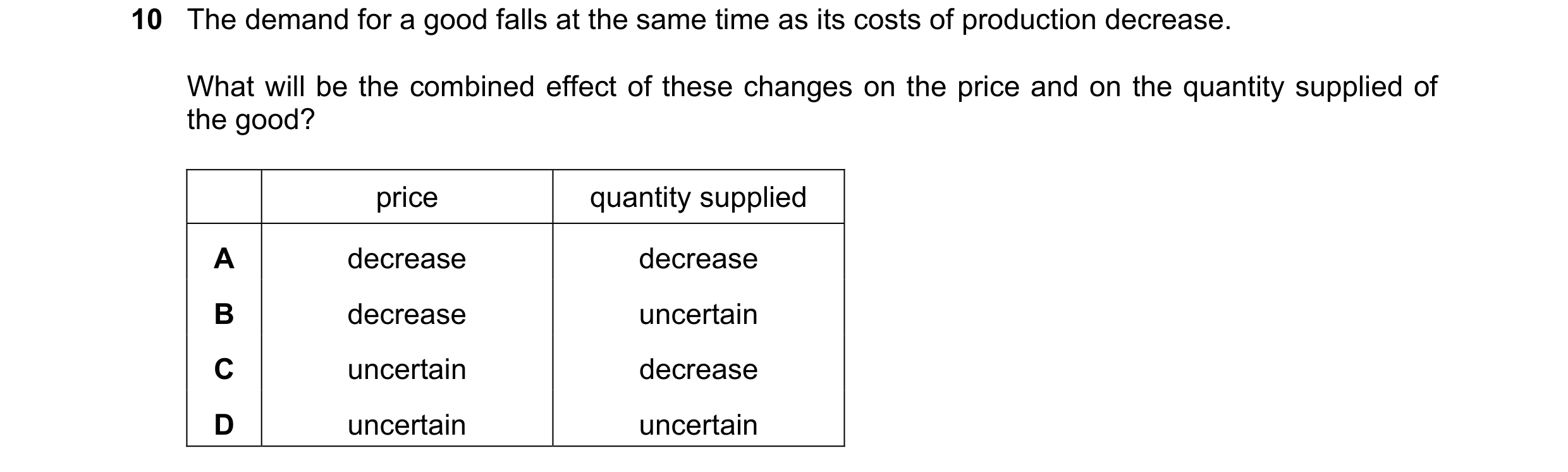 Question 208: The demand for a good falls at the same time as its costs of production decrease. What will be the combined effect of these changes on the …