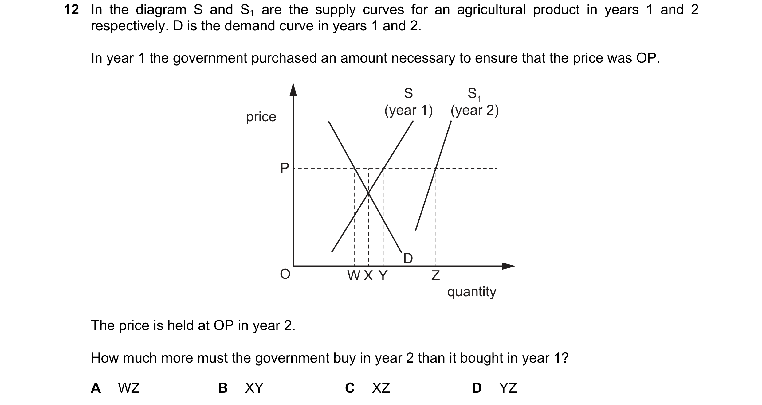 Question 210: In the diagram S and S1 are the supply curves for an agricultural product in years 1 and 2 respectively. D is the demand curve in years 1 a…