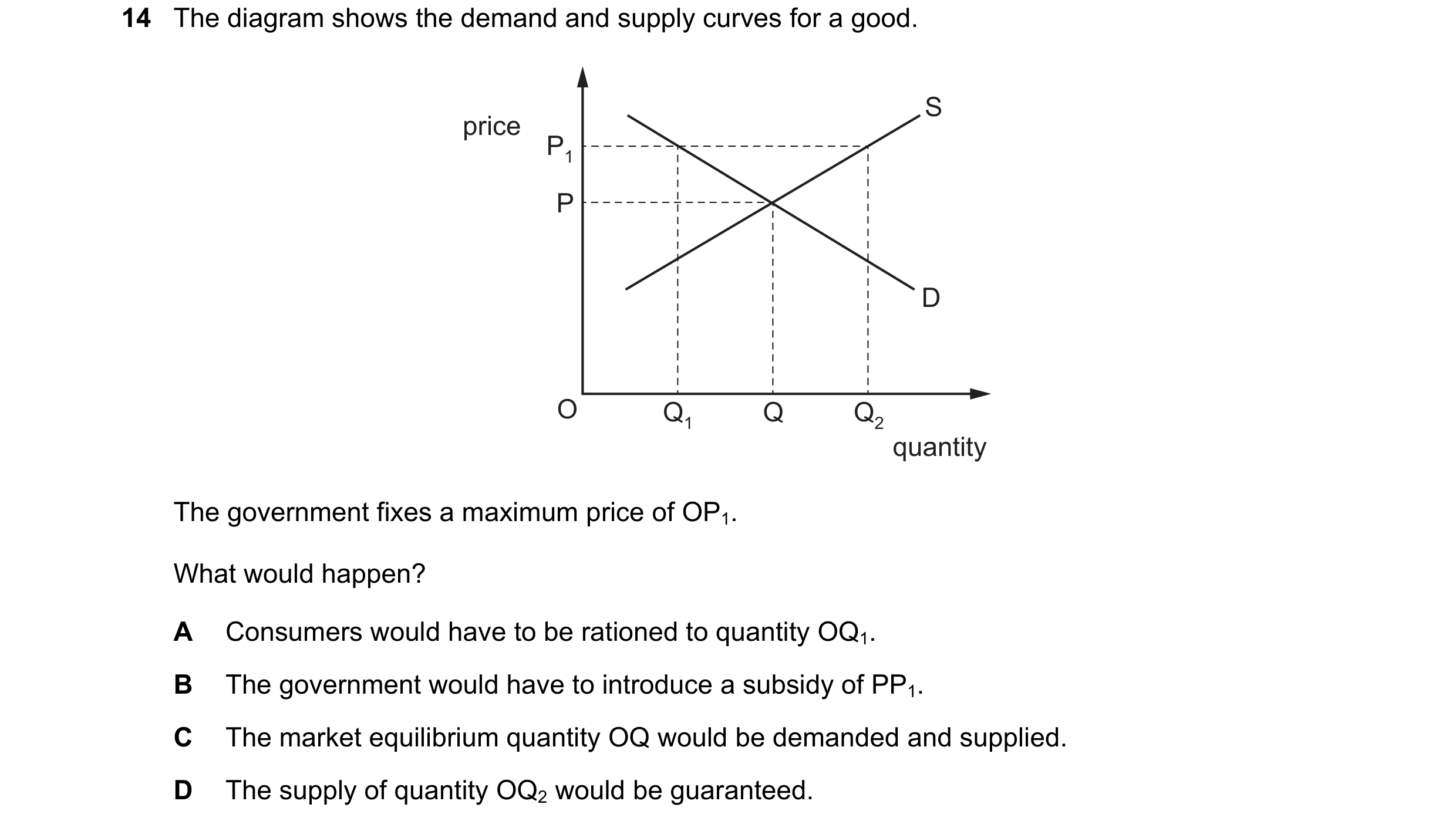 Question 188: The diagram shows the demand and supply curves for a good. S price P1 P D O Q1 Q Q2 quantity The government fixes a maximum price of OP1. W…