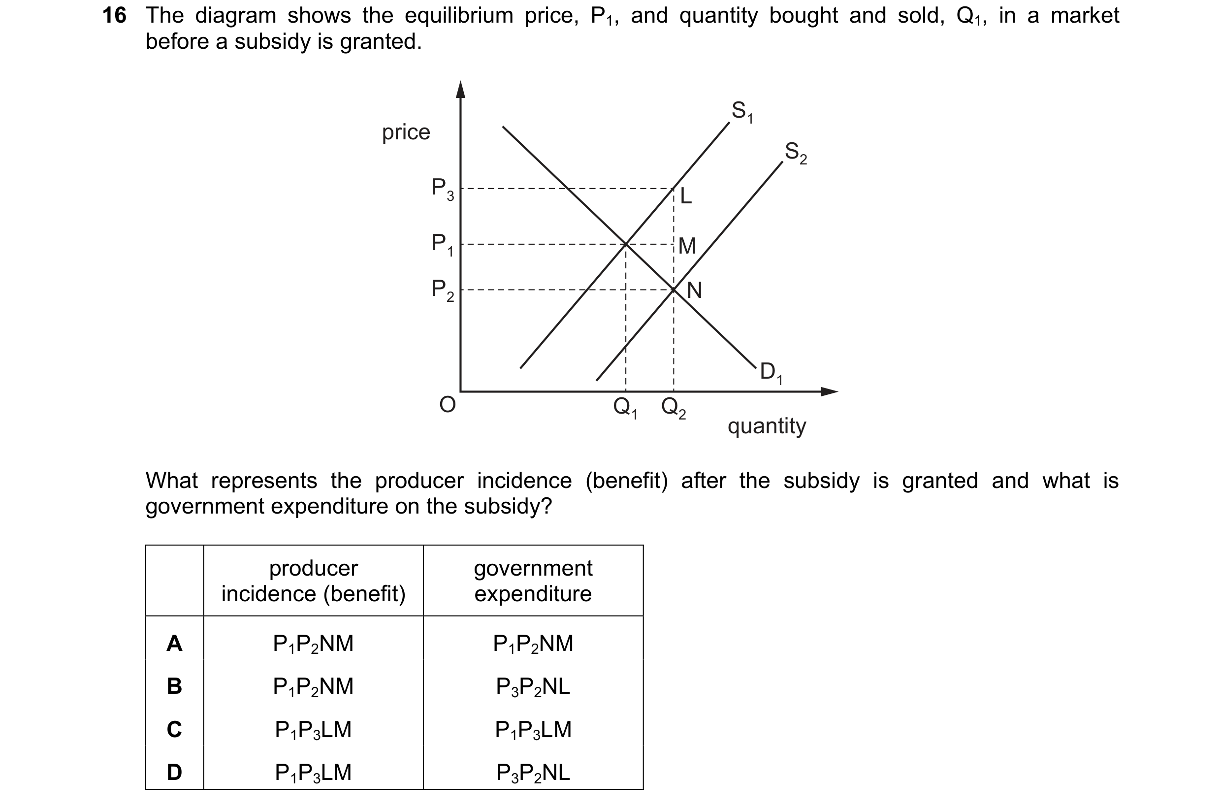 Question 189: The diagram shows the equilibrium price, P1, and quantity bought and sold, Q1, in a market before a subsidy is granted. S1 price S2 P3 L P1…