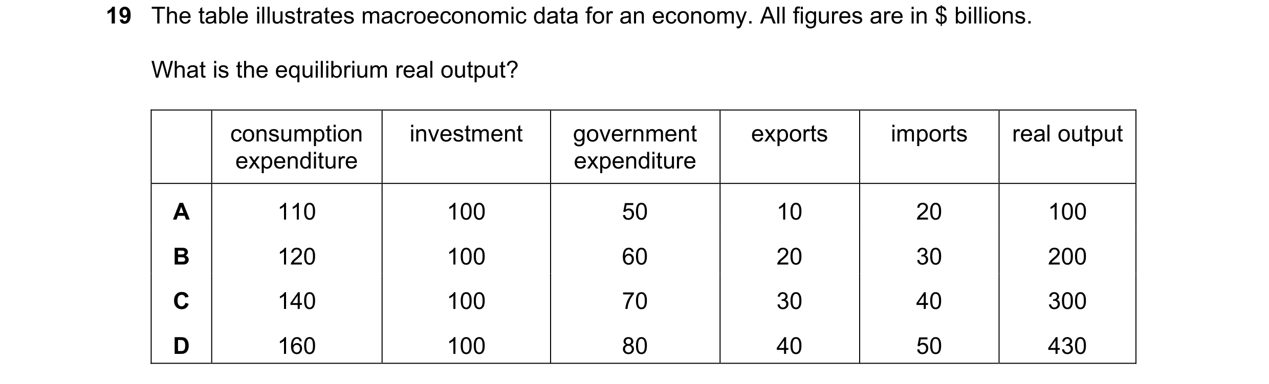 Question 1: The table illustrates macroeconomic data for an economy. All figures are in $ billions. What is the equilibrium real output? consumption in…