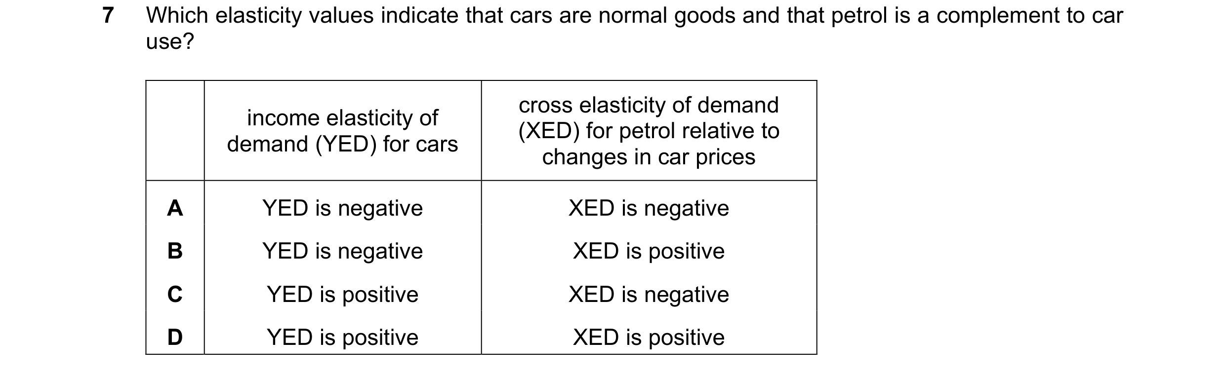 Question 175: Which elasticity values indicate that cars are normal goods and that petrol is a complement to car use? cross elasticity of demand income e…