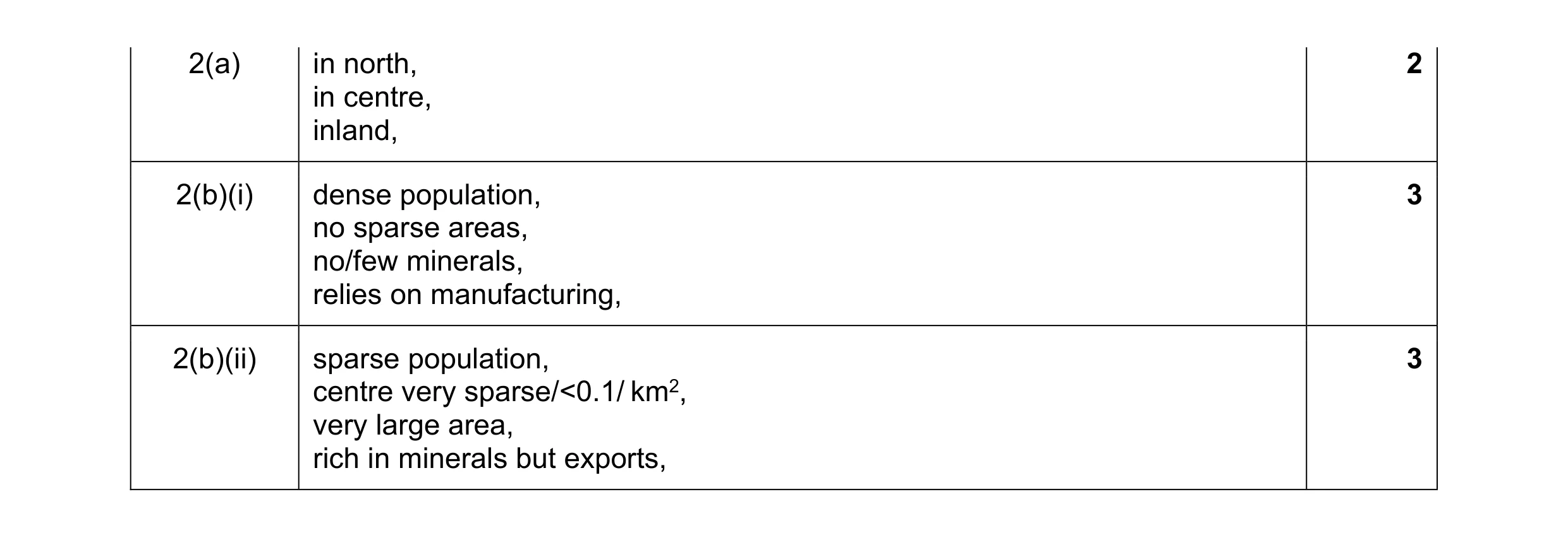 Mark scheme for question 14