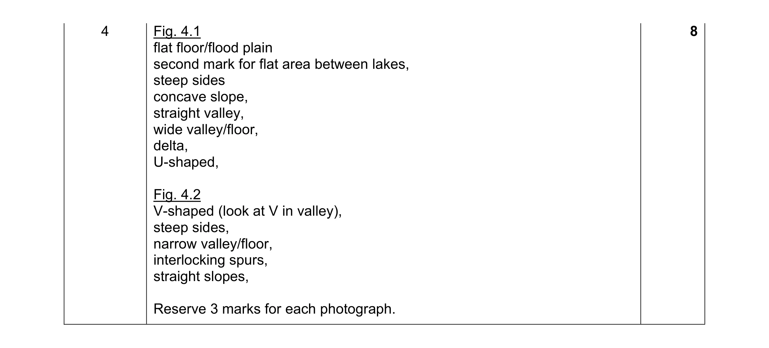 Mark scheme for question 26