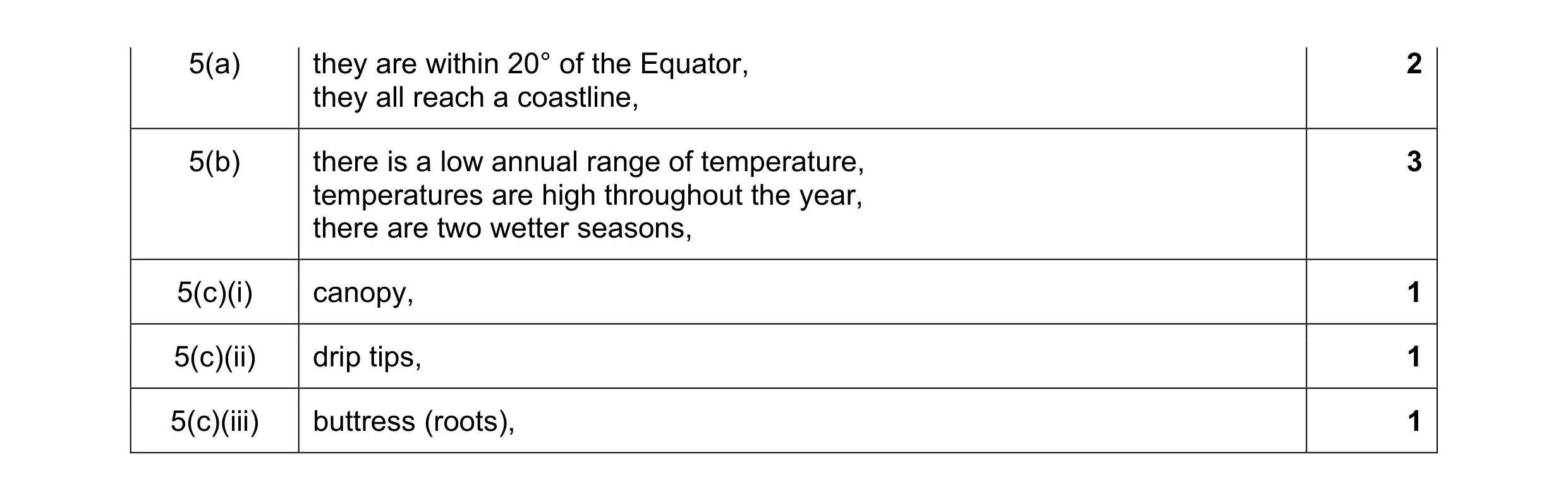 Mark scheme for question 18