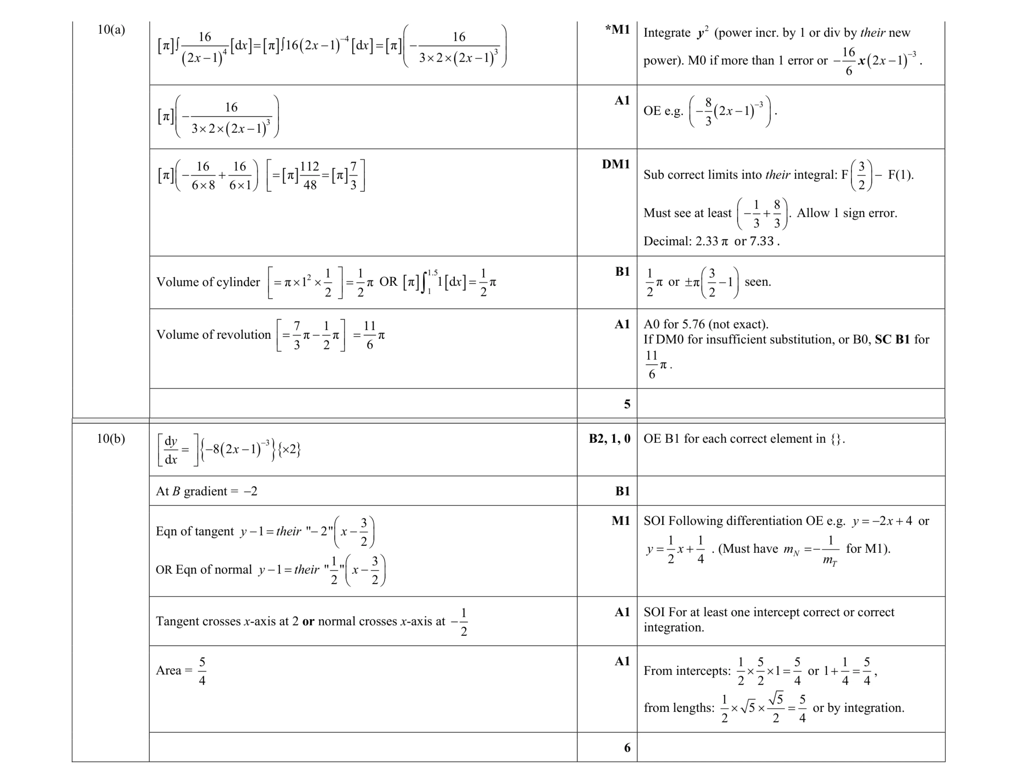 Mark scheme for question 99