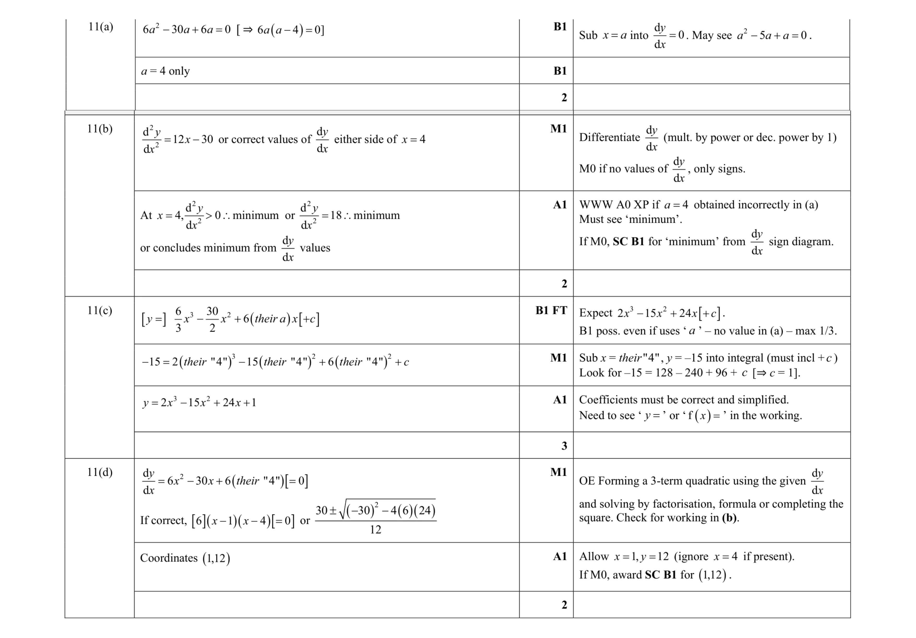Mark scheme for question 100