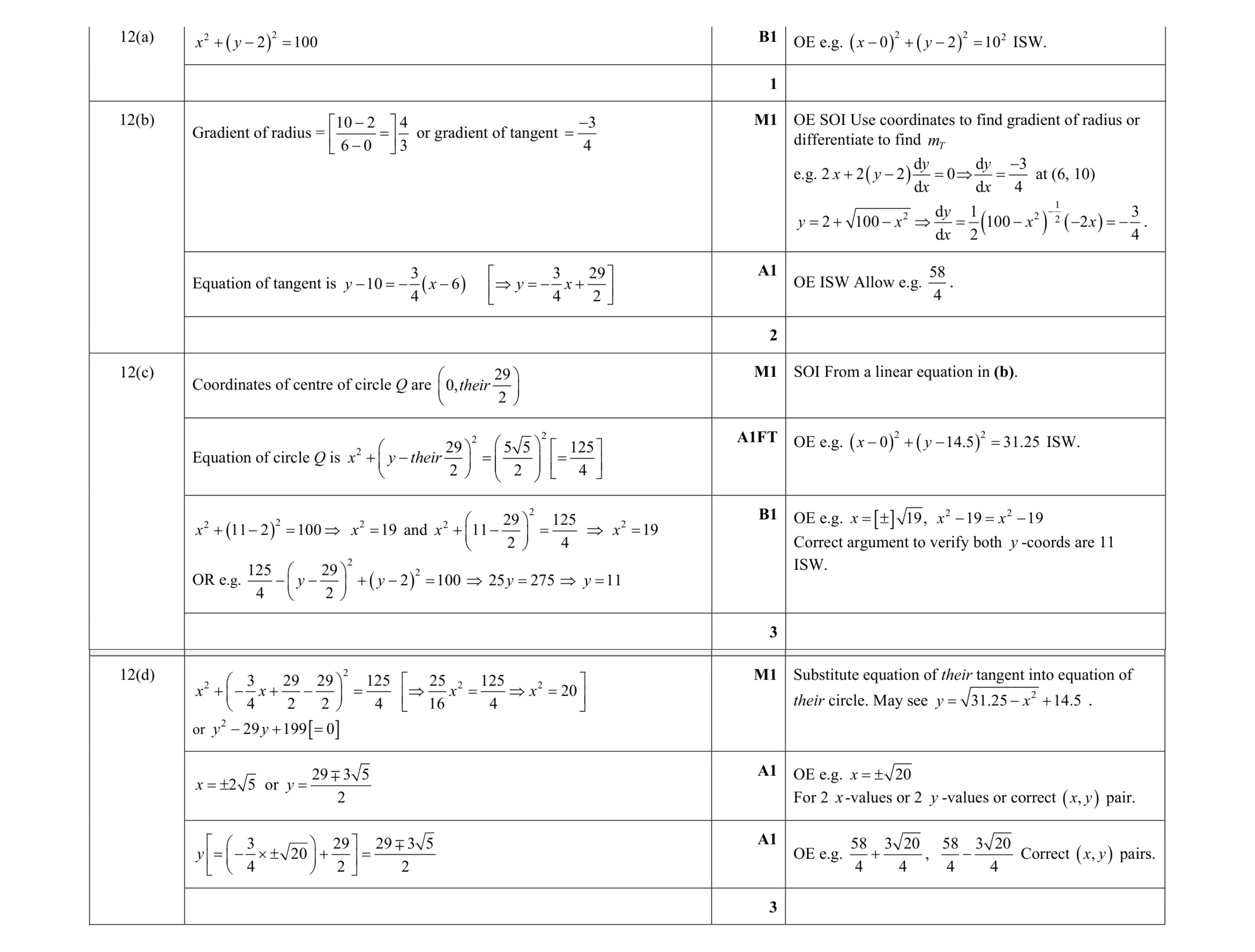 Mark scheme for question 91