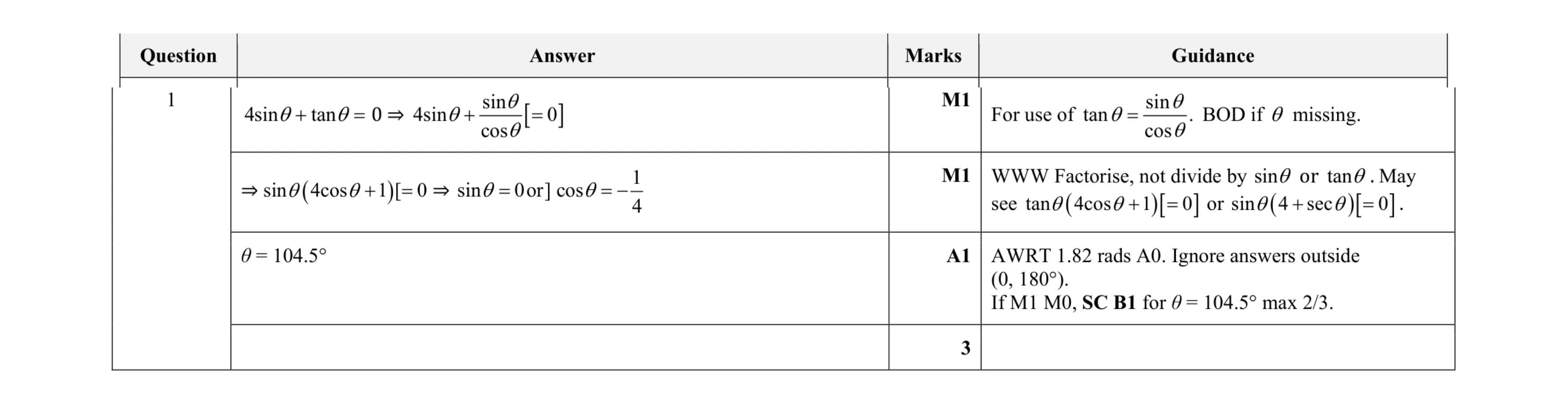 Mark scheme for question 97