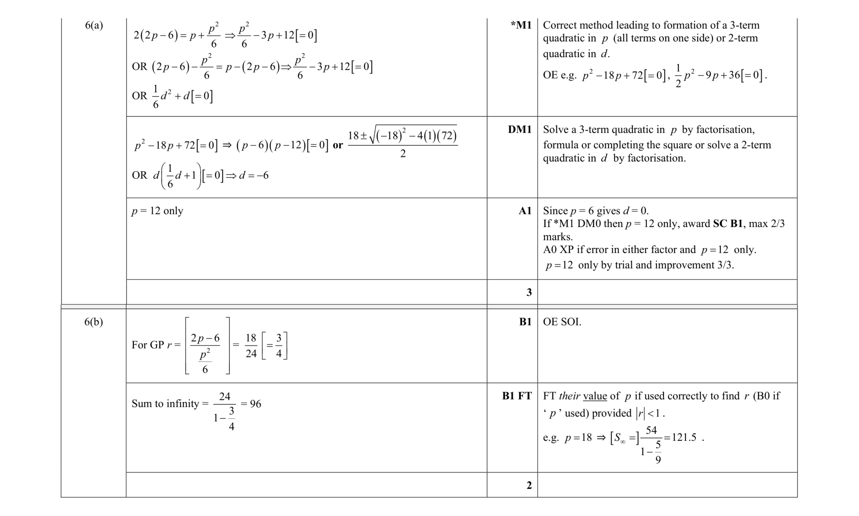 Mark scheme for question 62
