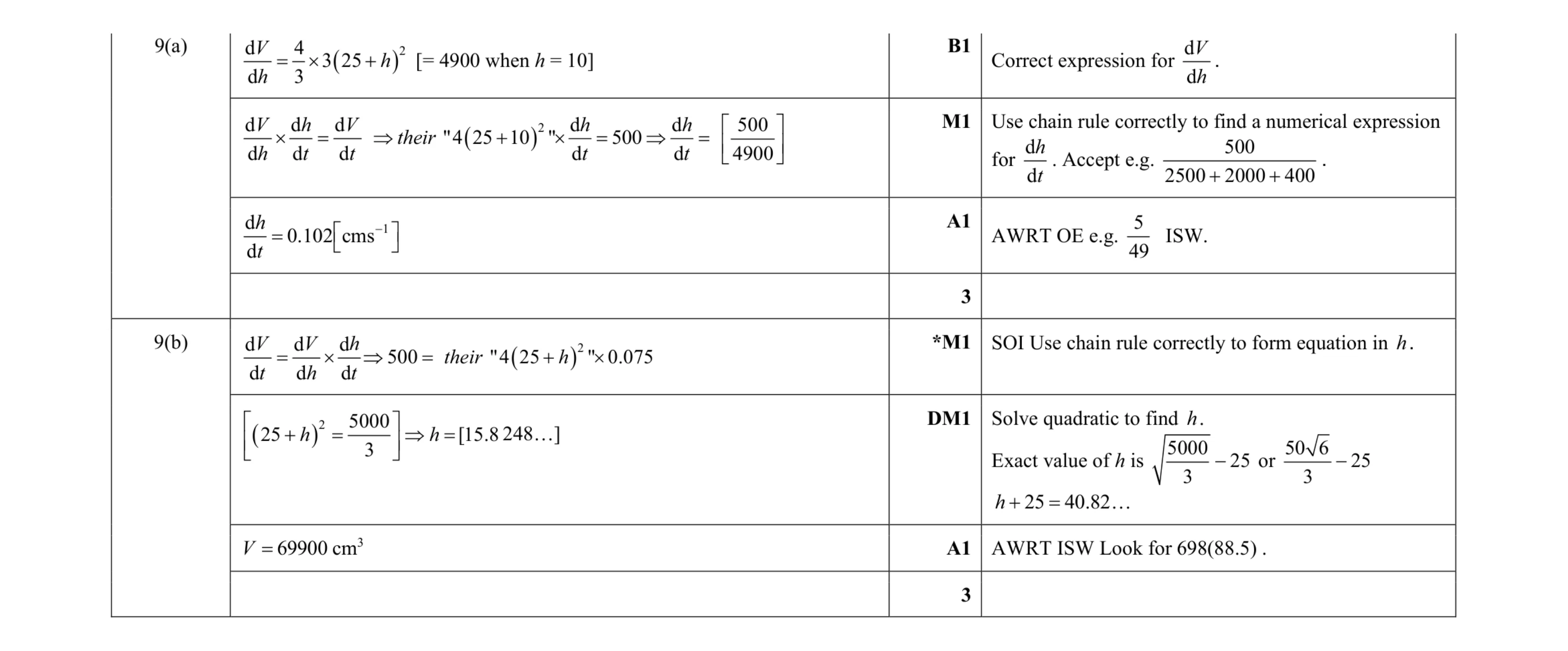 Mark scheme for question 15