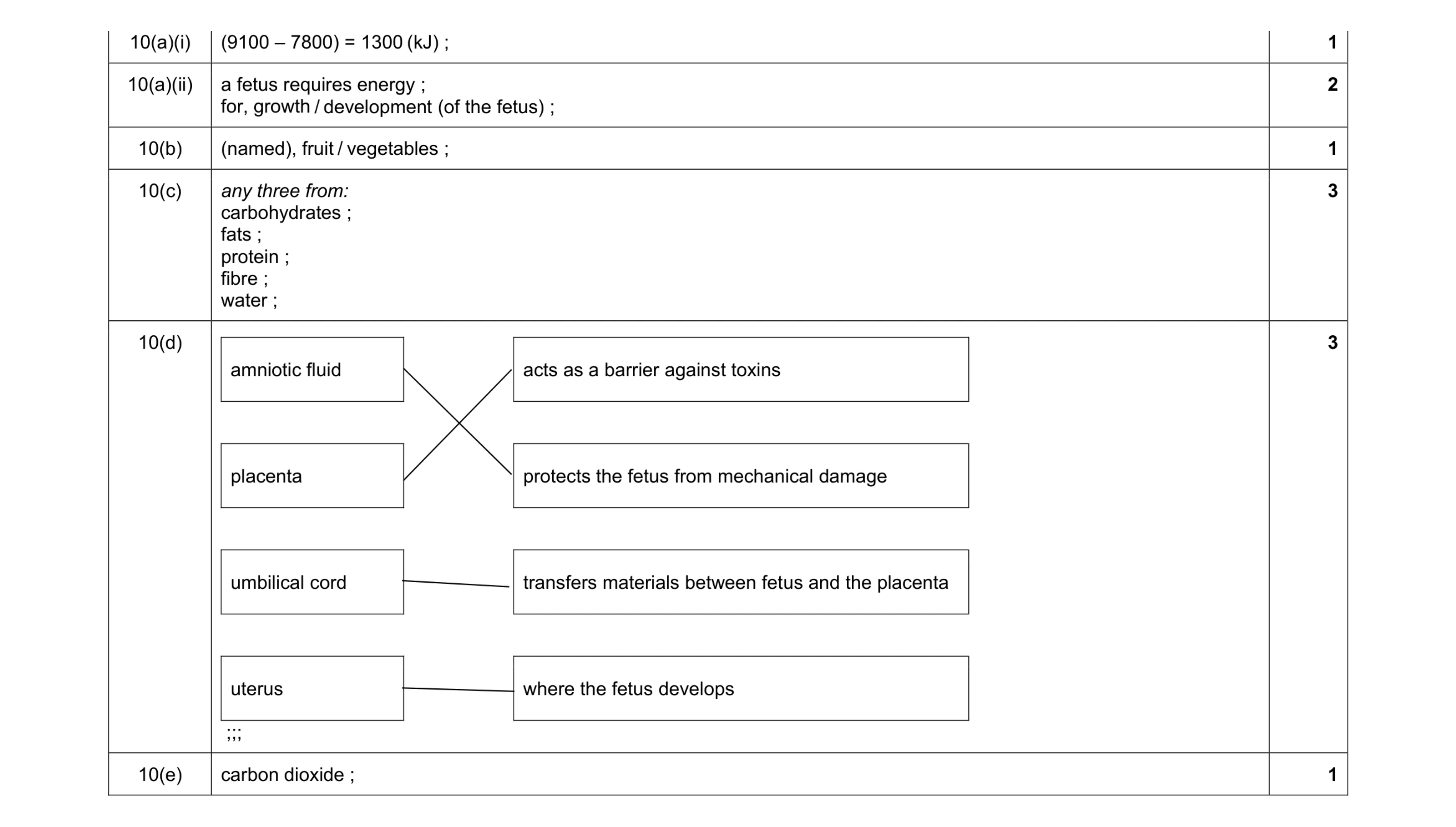 Mark scheme for question 5