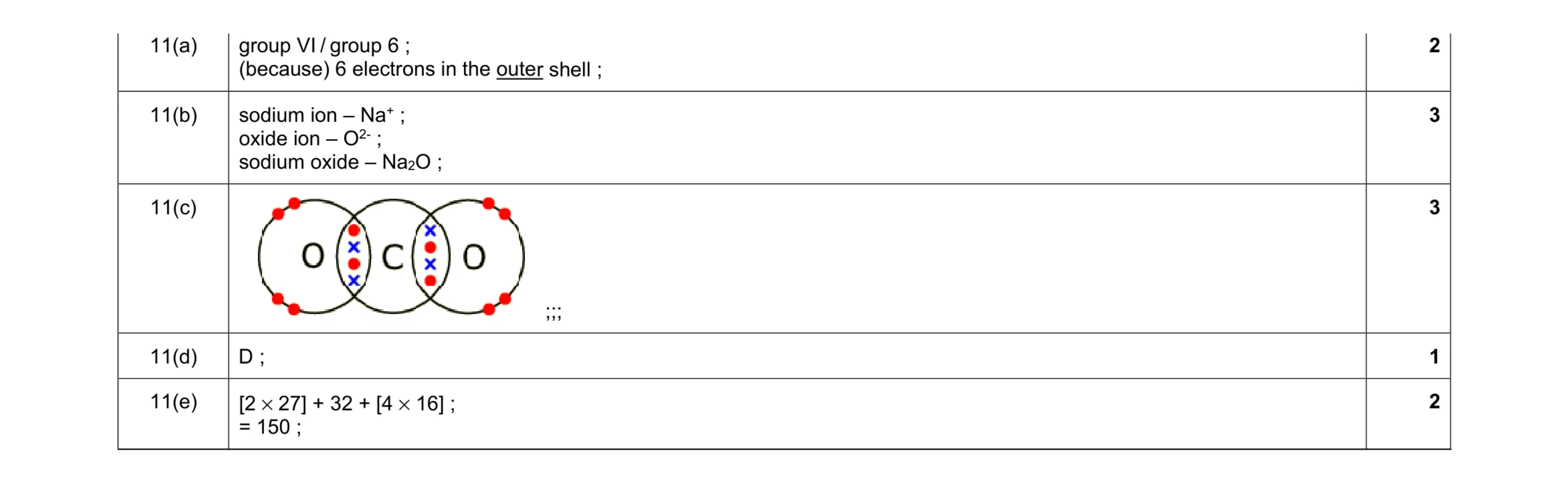 Mark scheme for question 15