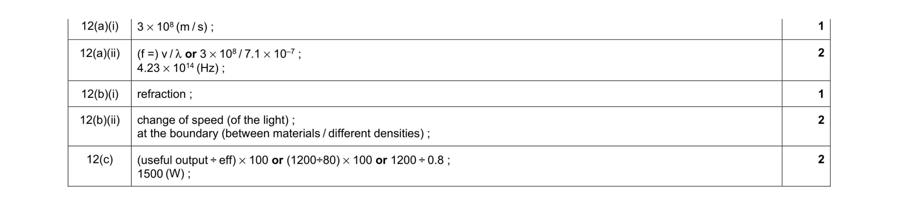Mark scheme for question 23