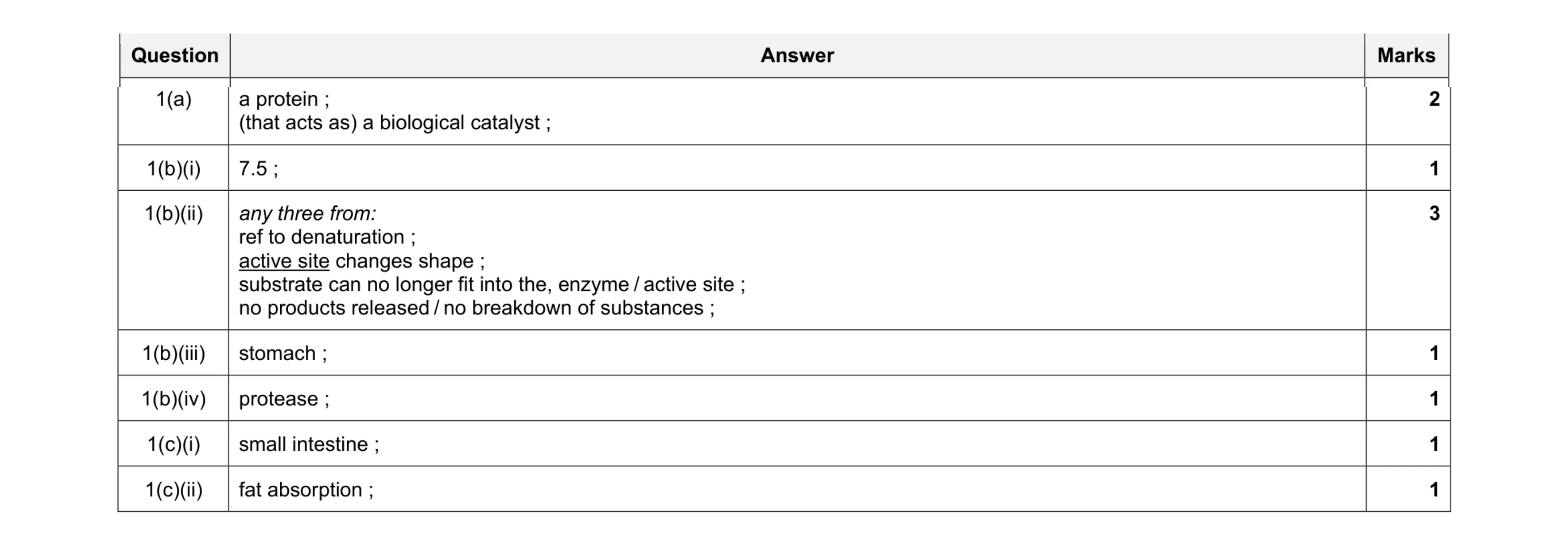 Mark scheme for question 8