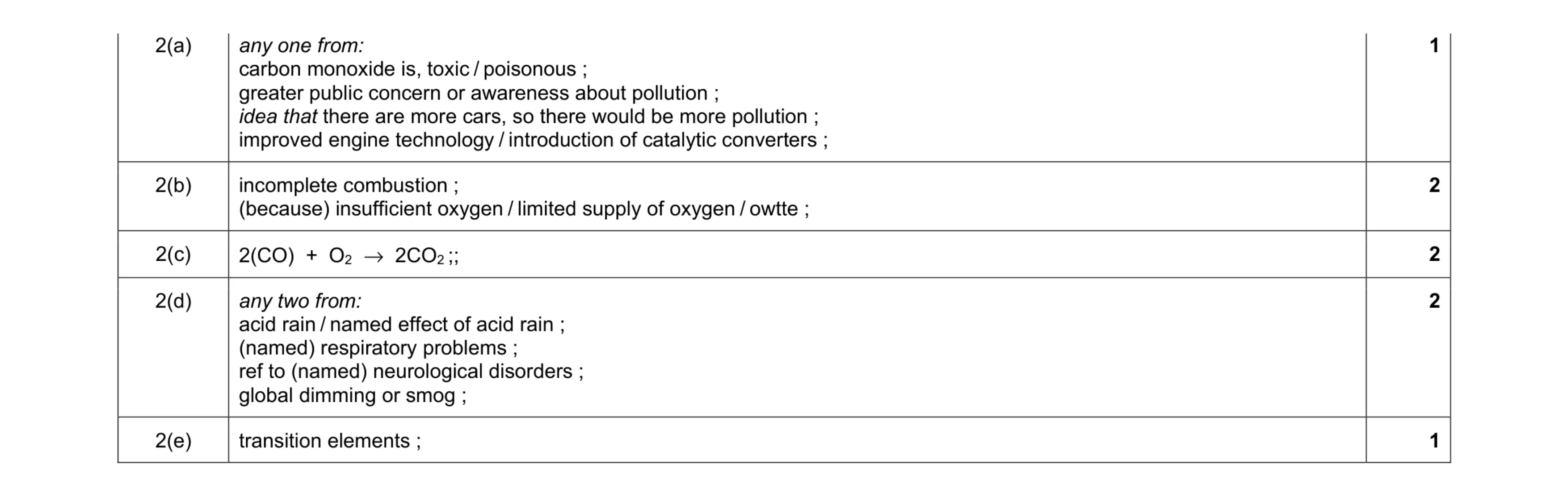 Mark scheme for question 16