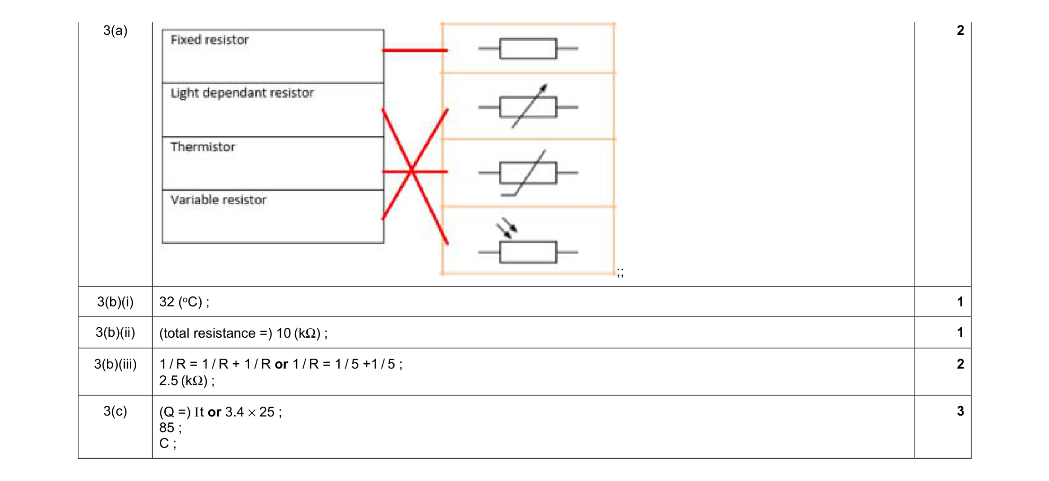 Mark scheme for question 21