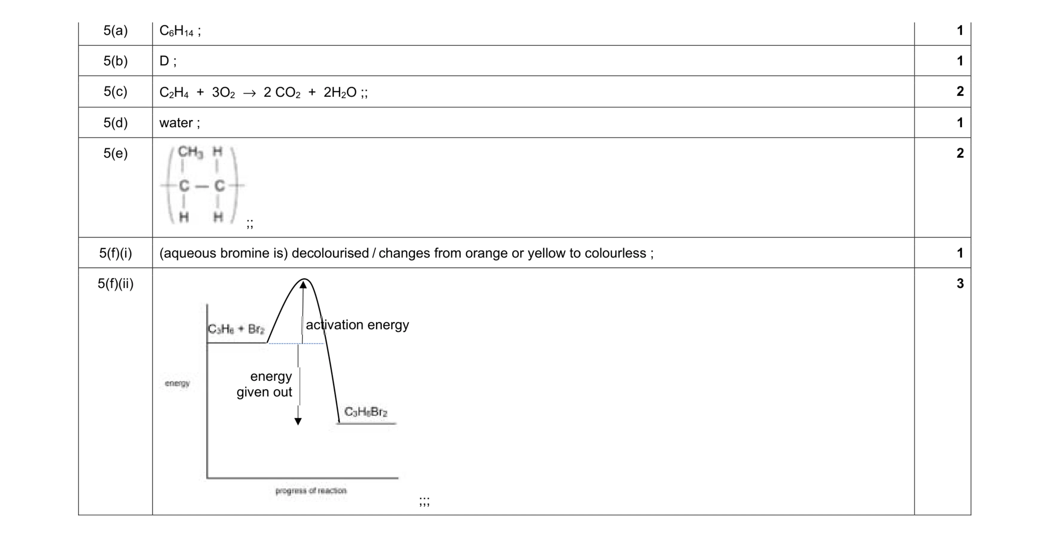Mark scheme for question 9
