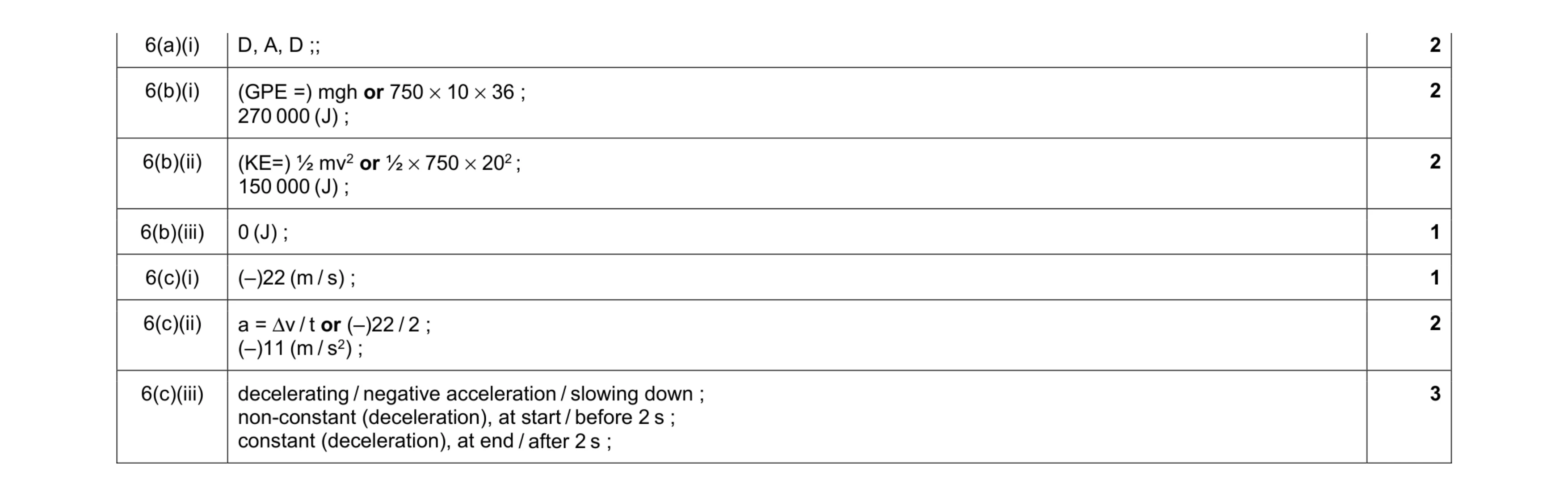 Mark scheme for question 24
