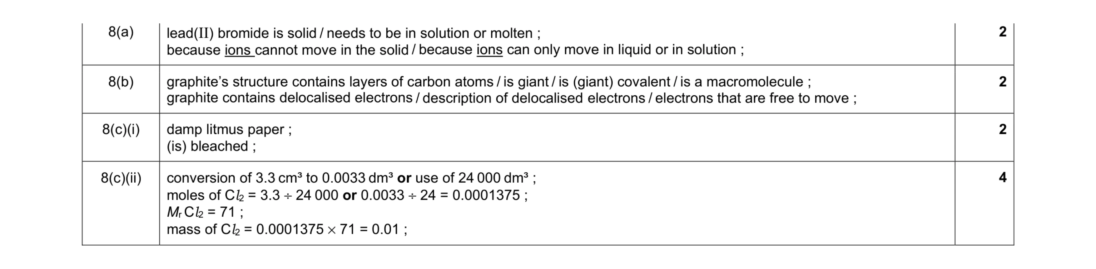 Mark scheme for question 10
